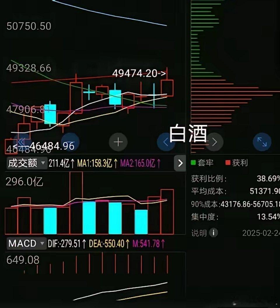 2月24号，上证指数分歧，证券板块缩量下跌明显，反应主力意图2月24日，上证指数