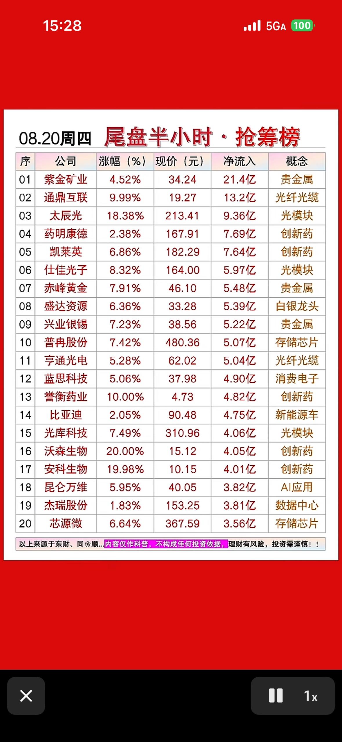 8月20日尾盘半个小时主力抢筹吧8月20日这尾盘半小时主力抢筹的事儿还挺值得