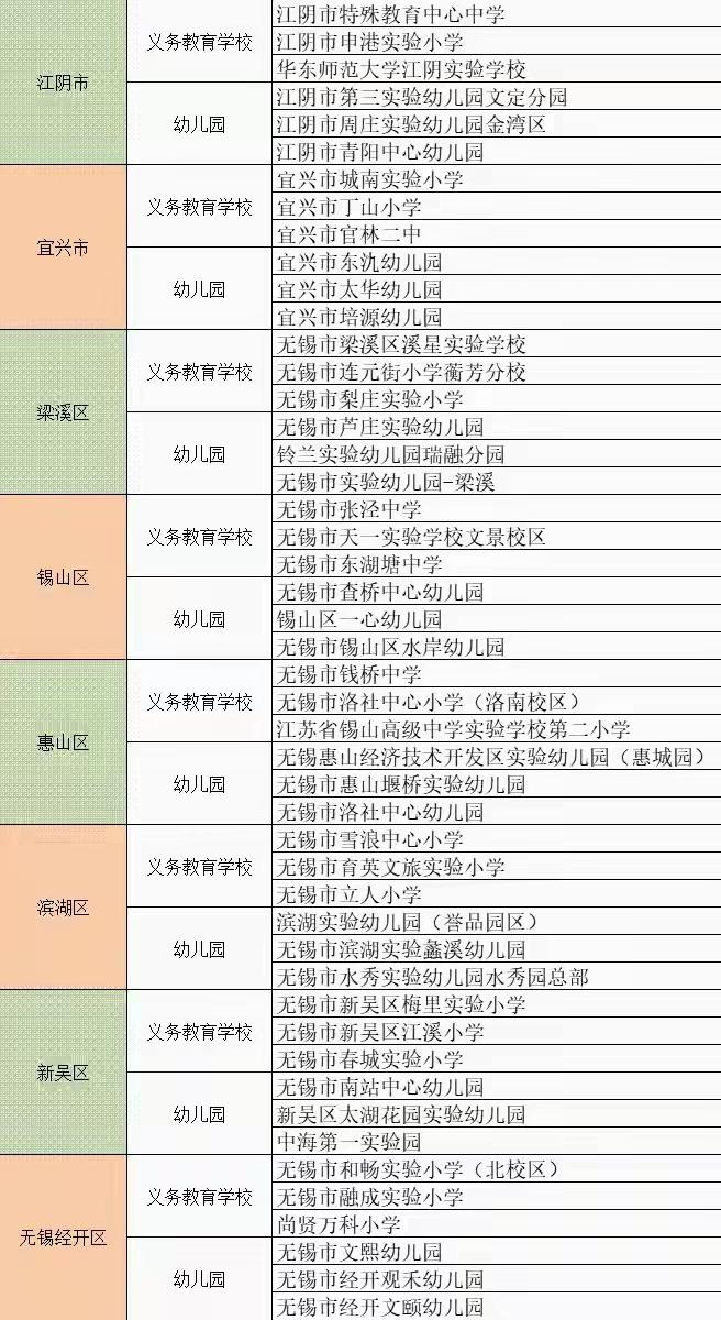 无锡地区校园餐评比结果结果出来了‼️这样的评比结果，真的能反应当地学校的餐饮