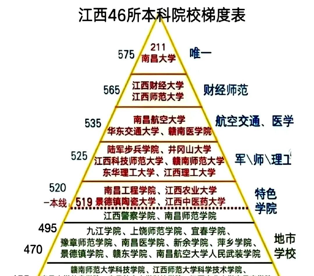 65万江西娃，只有15个能上一本剩下85个，连门都摸不到2025高考，江