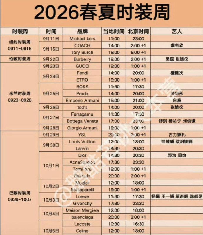 四大时装周星光璀璨！米兰有丁禹兮、鞠婧祎等；巴黎迪丽热巴、邓为、周迅领衔；伦敦张