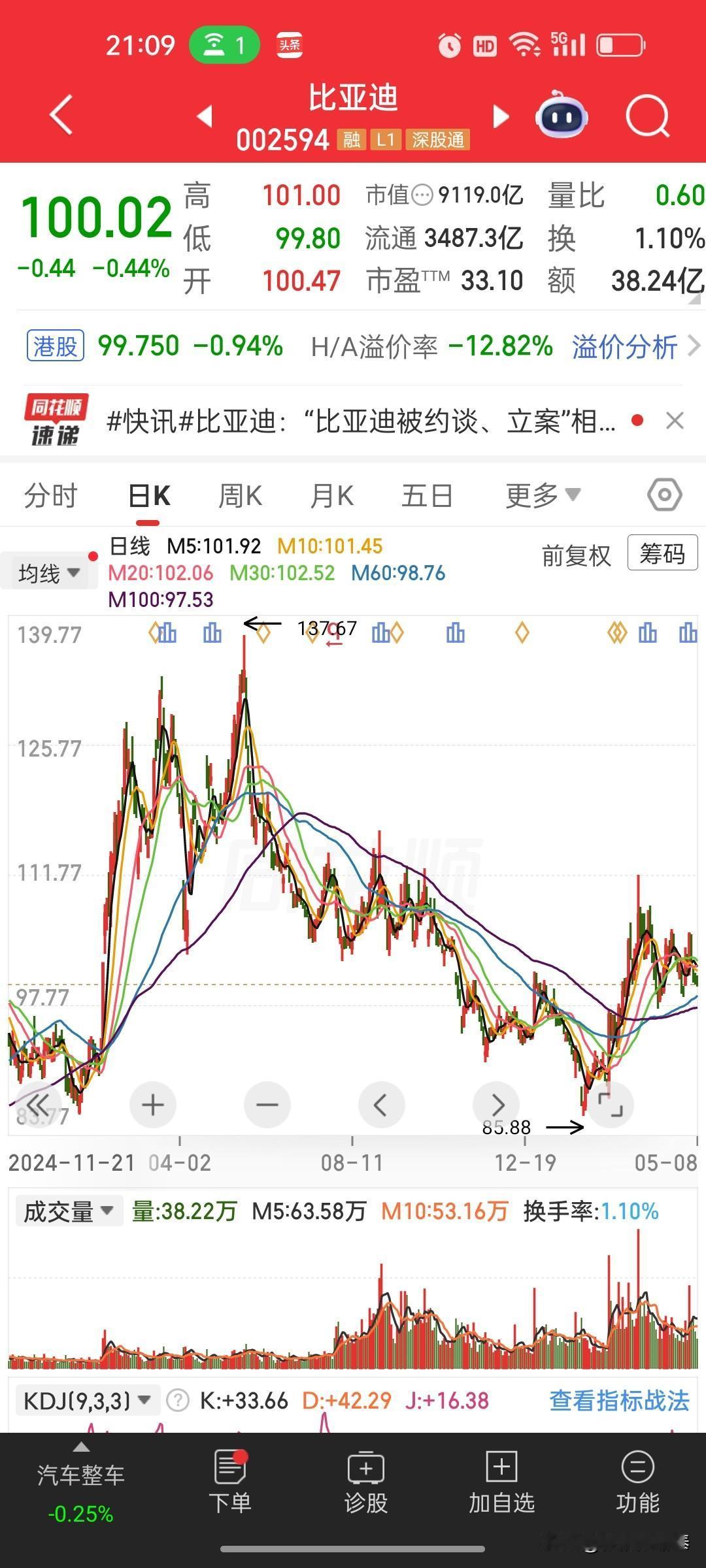 比亚迪再拿10万台大单！和神州租车联手，打响“闪充中国”攻坚战今天汽车圈的