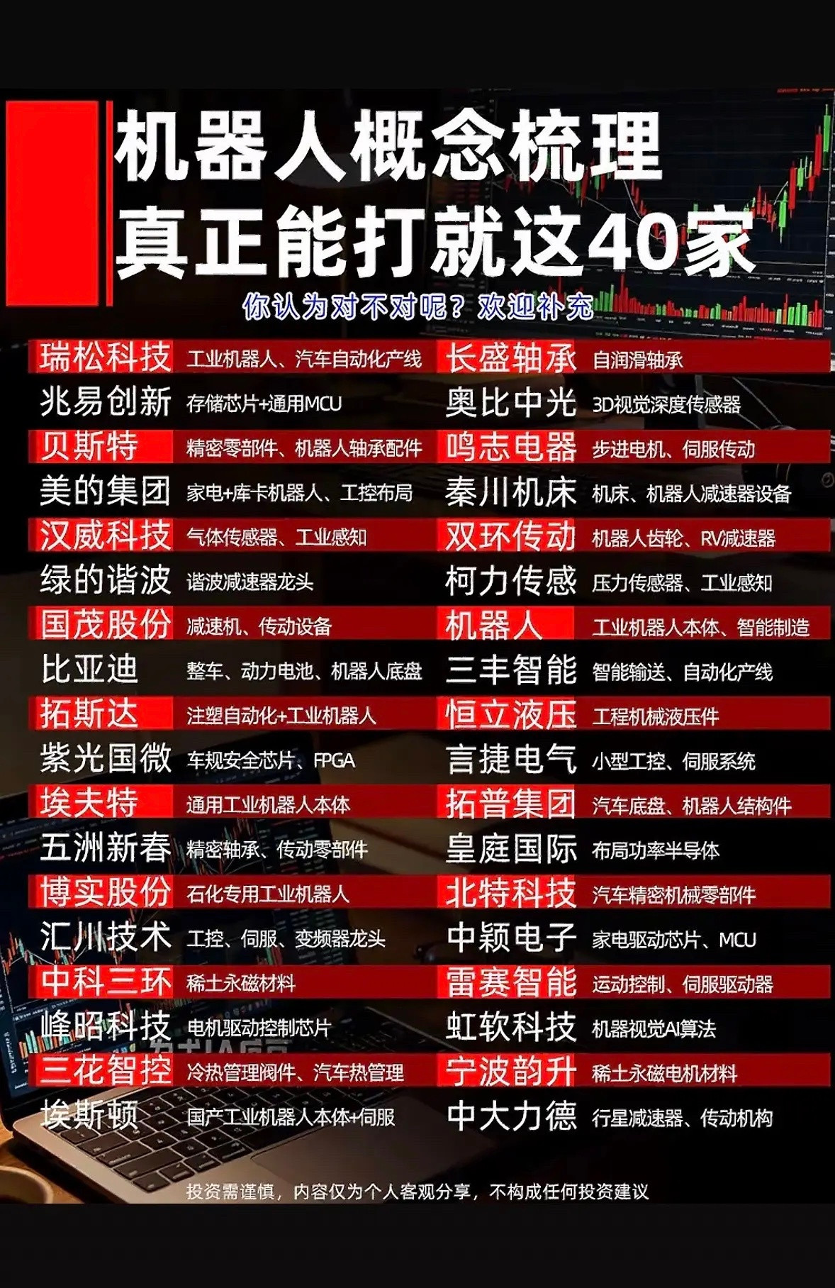 40家机器人概念股全梳理，你敢打赌吗？🤖💰最近机器人概念股表现相当活跃，上纬