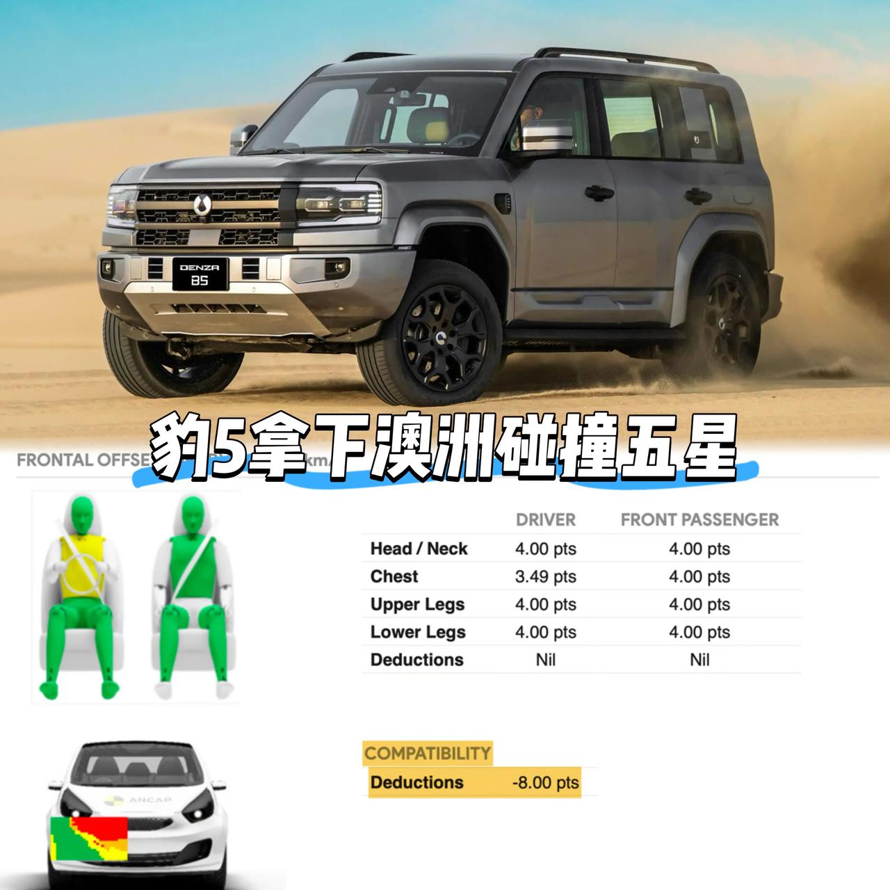 撞飞对向车反被扣8分？方程豹豹5懵了，我们也懵了在澳大利亚新车安全评鉴协会（