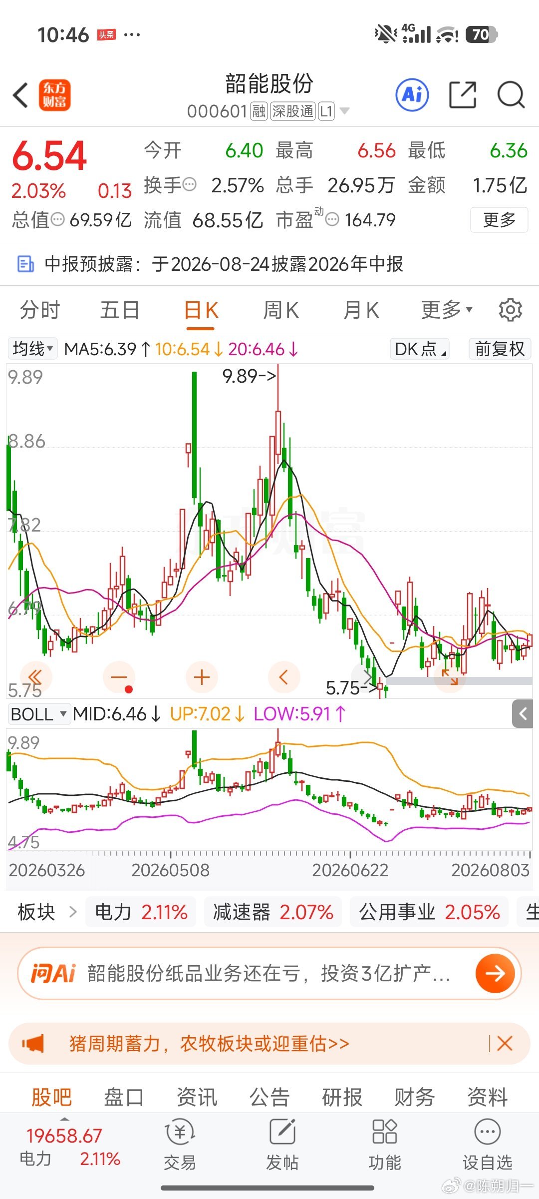 韶能股份静待起飞。
