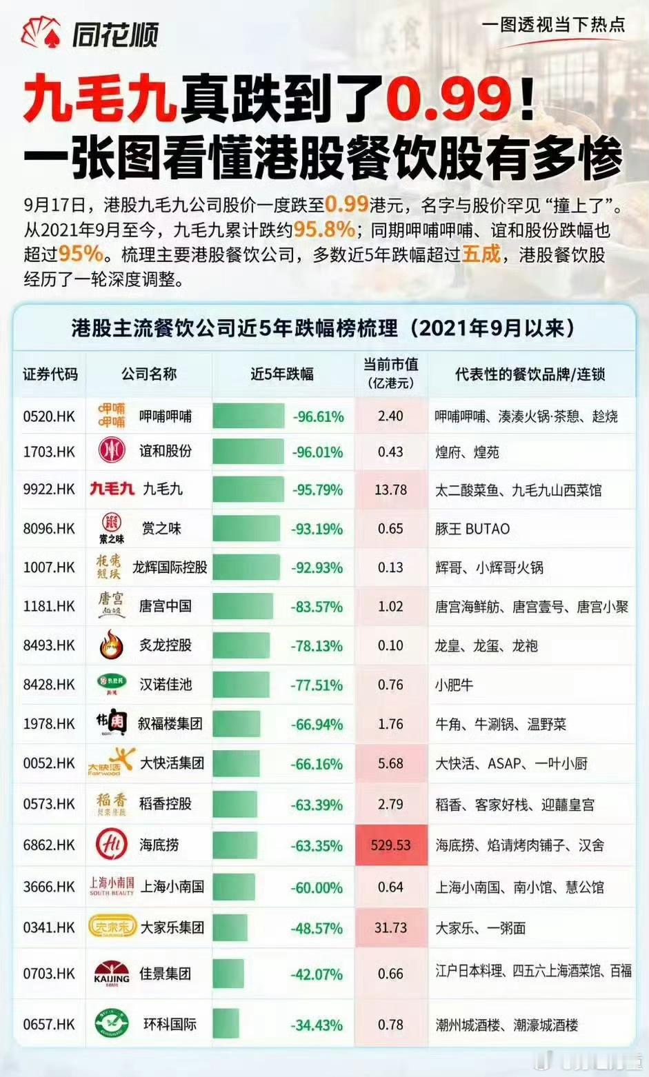 消费降级的缩影。​​​