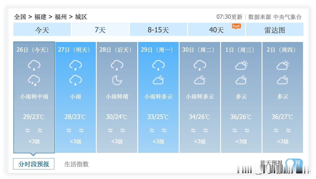 哎！福建省福州市，6月，一下雨就大降温，好爽！但是，中央气象台的最新天气预报，中