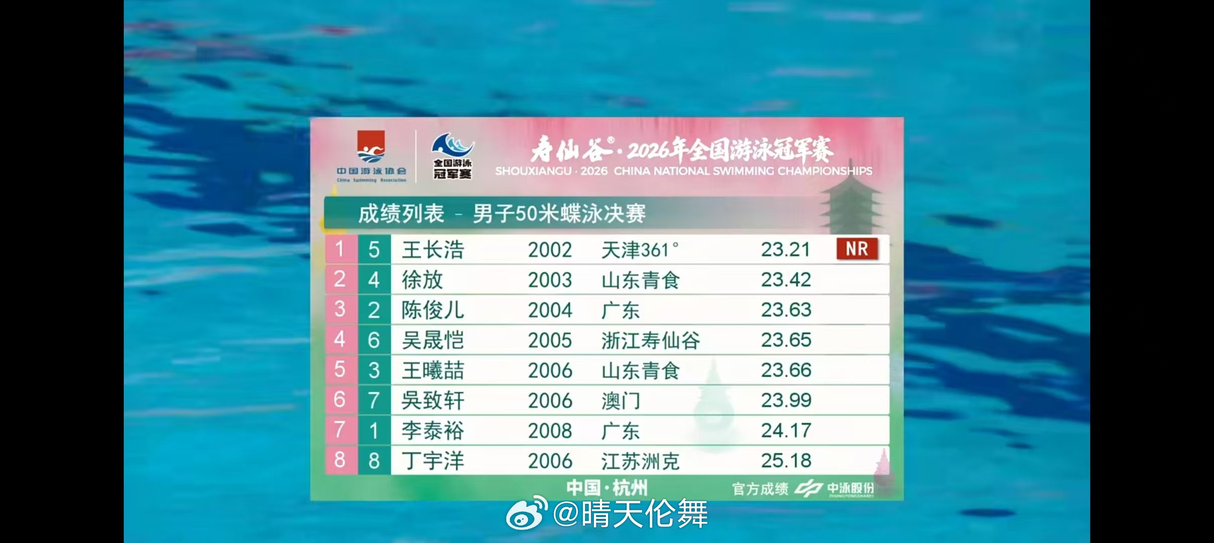2026年全国游泳冠军赛男子50米蝶泳决赛🥇王长浩23.21NR，王长浩