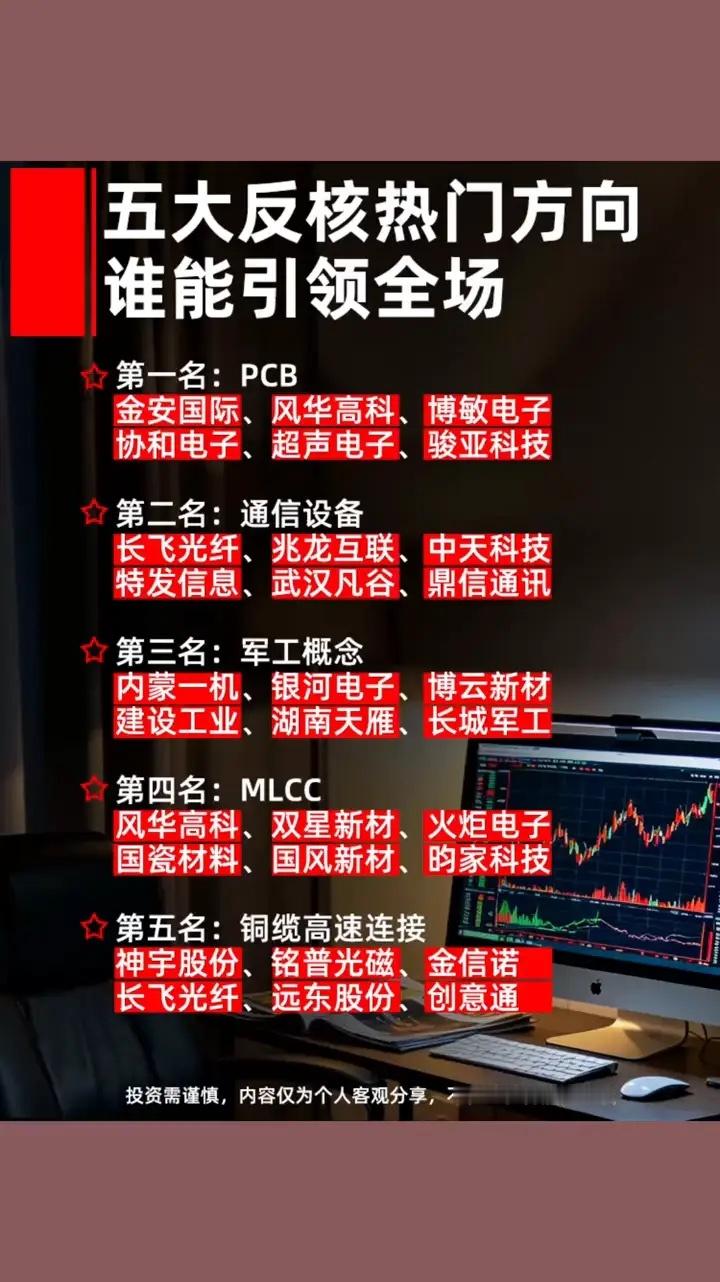 五大反核热门方向，谁能引领全场？建议收藏起来慢慢看·第一名：PCB。金安国际、风