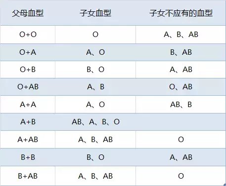 和老公的血型不同, 宝宝易发生新生儿溶血病?