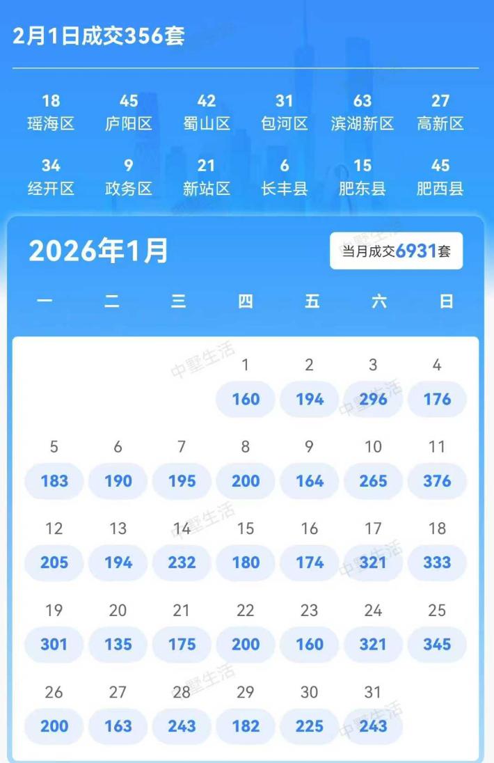 年底二手房成交量是大，毕竟是积压了一年的需求。但是现在很多房东在这个时候又开始飘