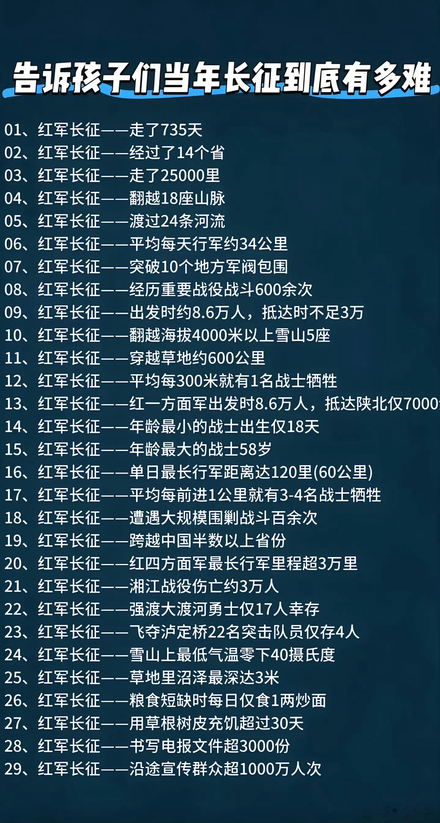 关于红军长征应该知道的一些数字。
