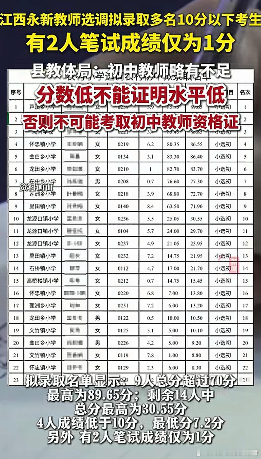 是当小学老师好，还是初中老师好？​​​