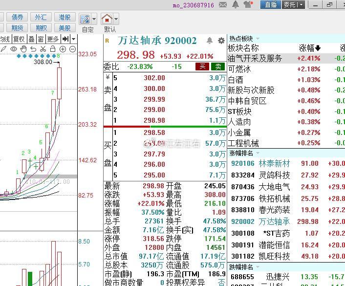 北交所第一个超过300块的股票出现了，无惧机器人板块大调整，万达厉害啊。。。