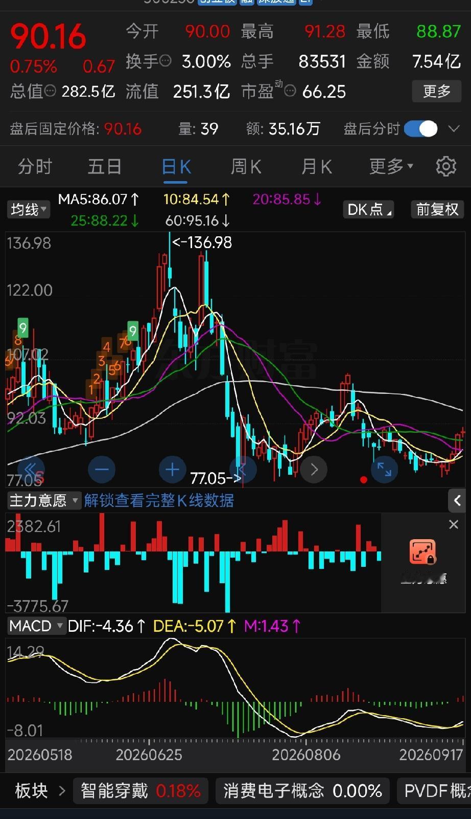 十亿重仓光刻胶：上海新阳开启半导体材料“大航海”时代2026年9月16日，随