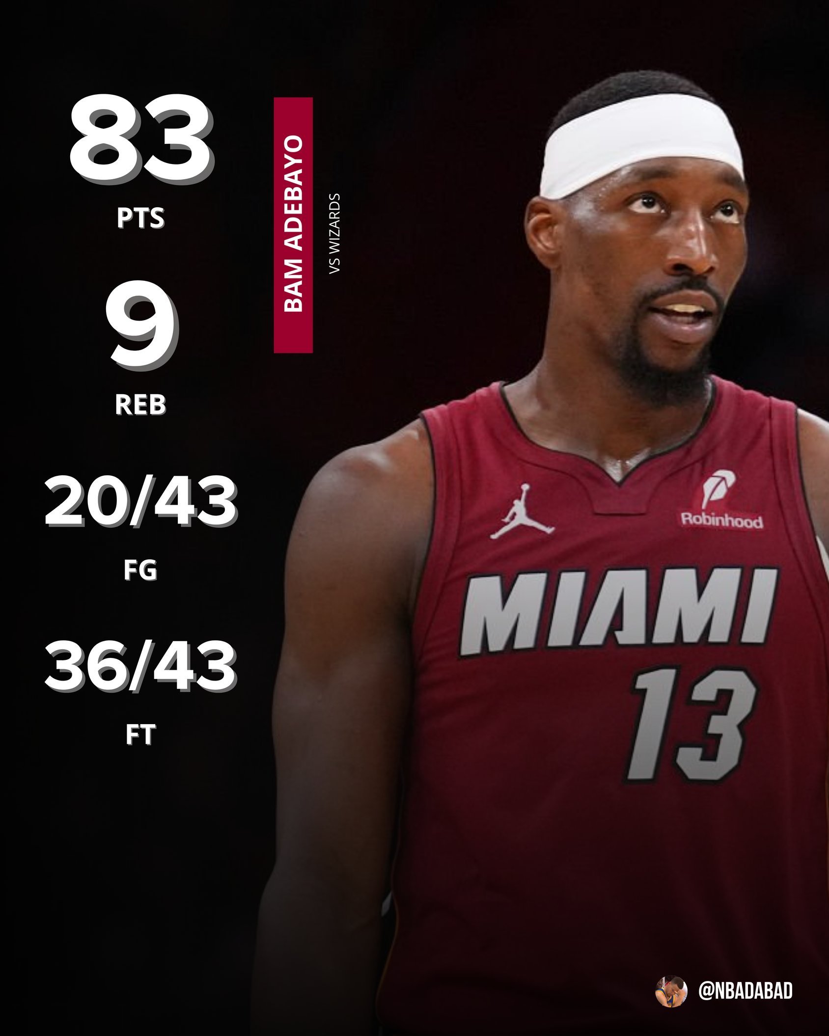 阿德巴约现役得分王｜卧槽，阿德巴约单场83分，牛逼！！！！