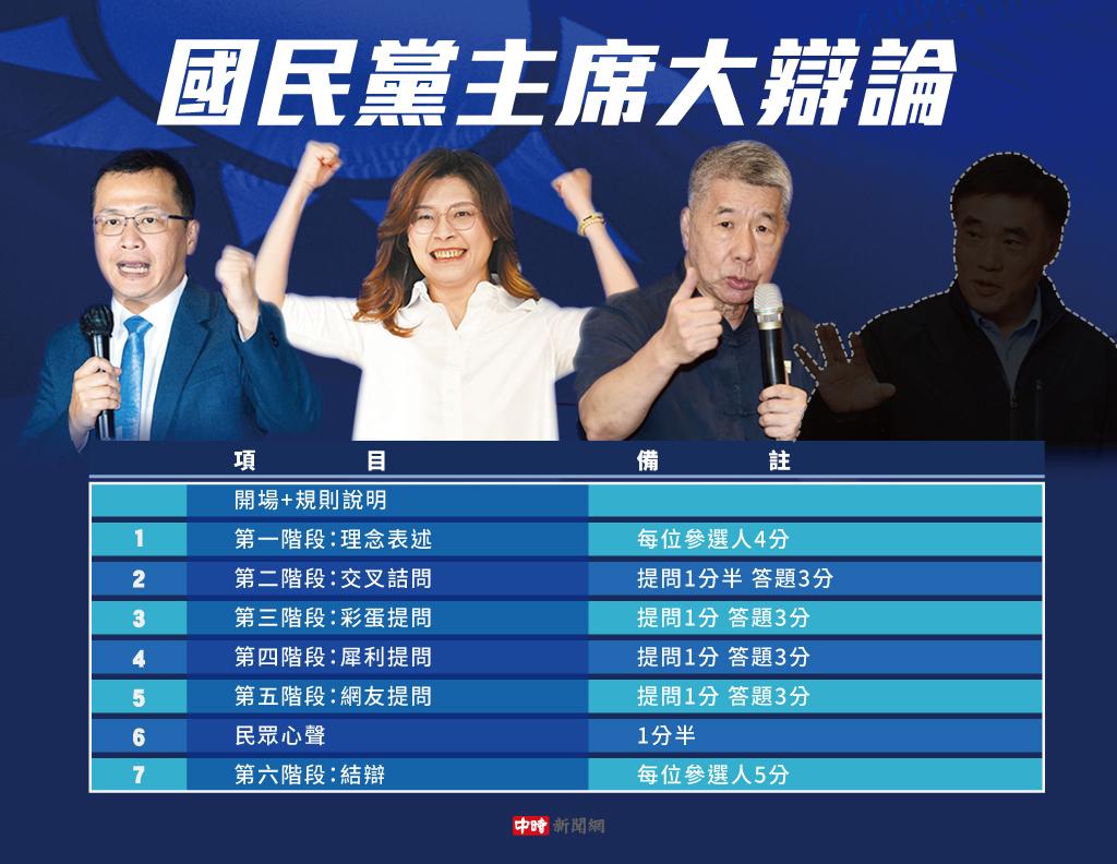 辩论展格局国民党世代交替启动 国民党主席辩论，郑丽文以组国民党外“在野”大