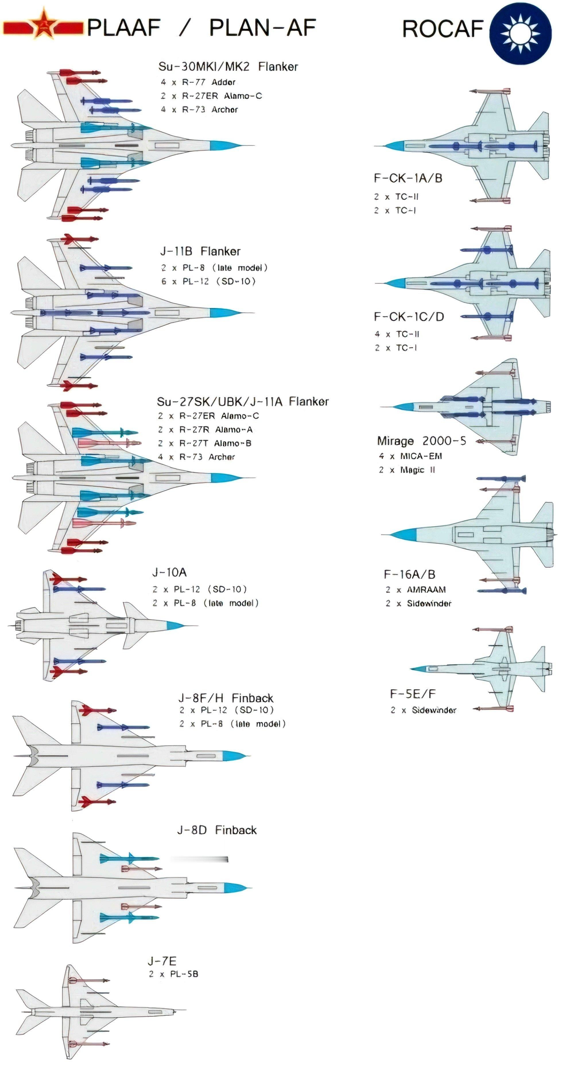 飞扬军事一张很有意思的信息图表，对比了几年前中国人民解放军空军与中国台湾地区空