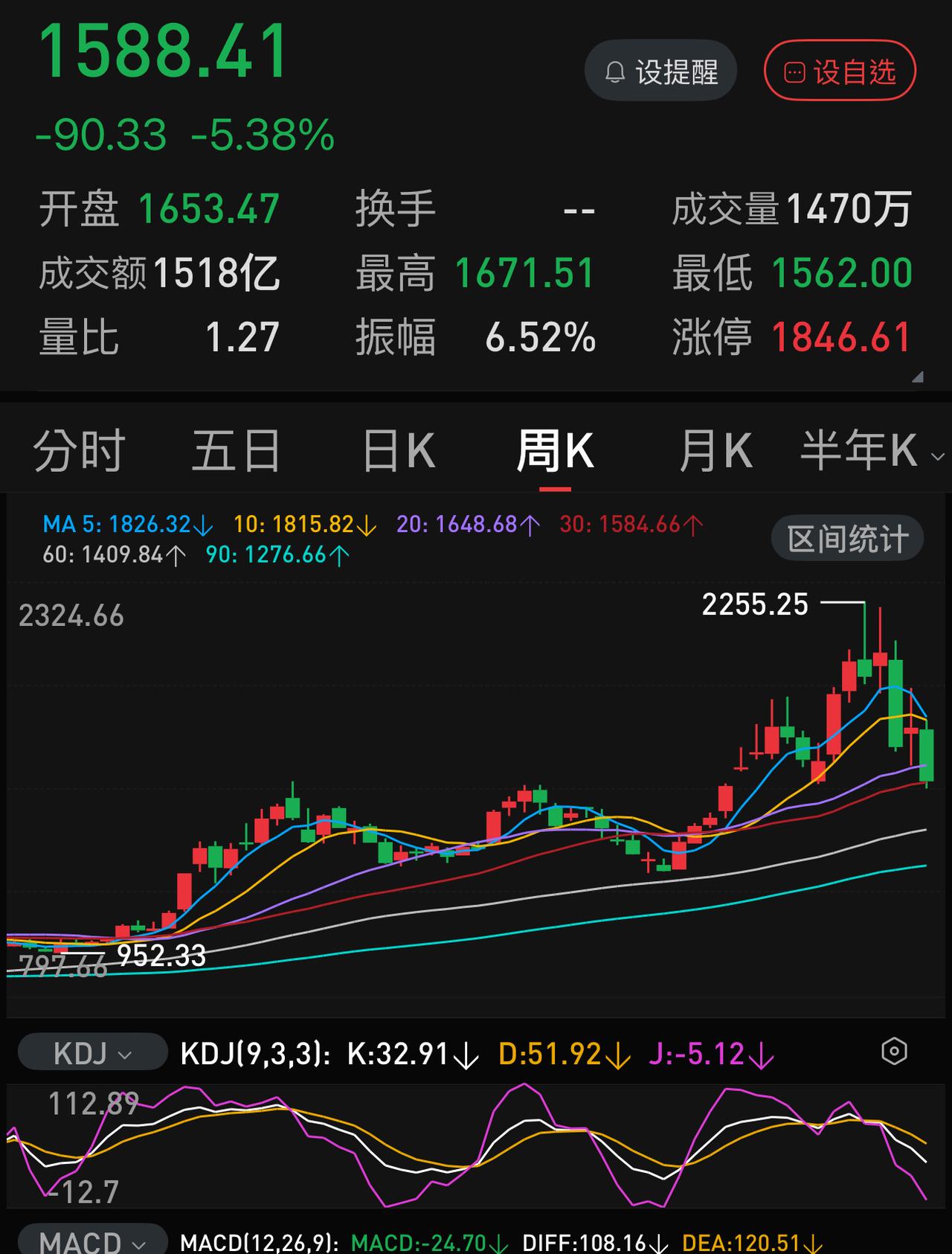 科创50指数要是跌到2026.04.03时的位置1256点（上证指数、深成指、创