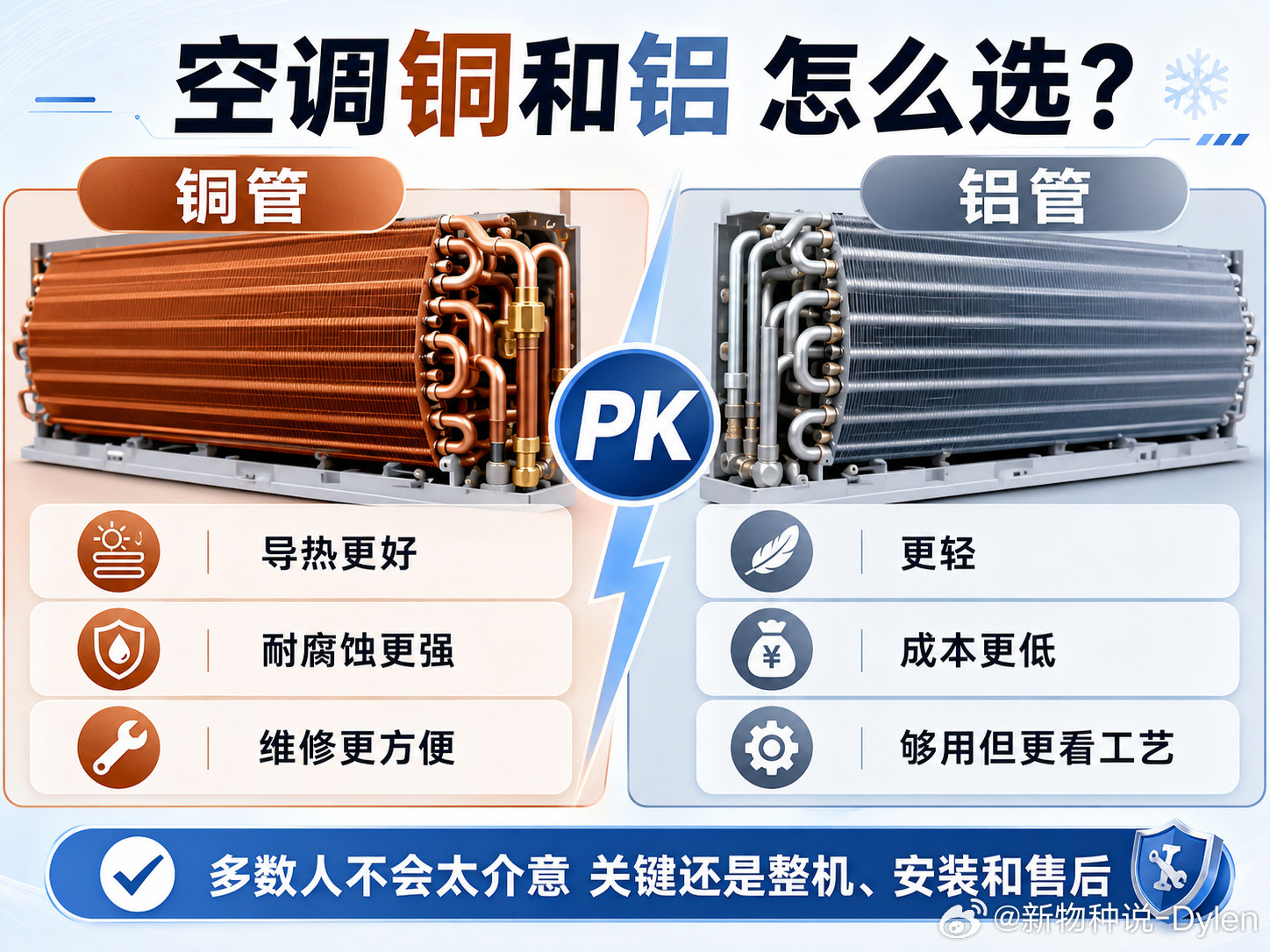 你买空调会在意铝制还是铜制吗说实话，绝大部分普通消费者不会特别介意。因为这类东西