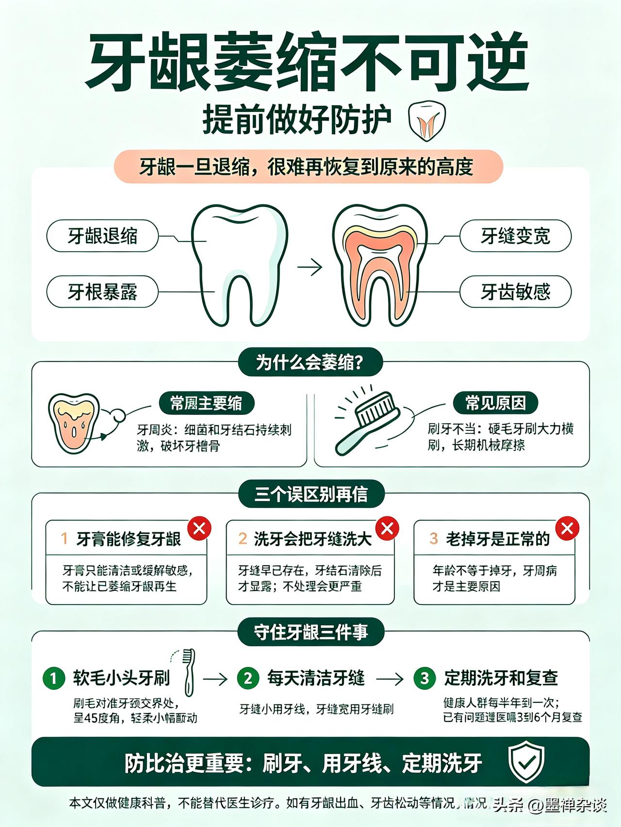 你有没有发现，自己的牙齿好像越来越“长”了？刷牙照镜子，牙根露出了一大截，