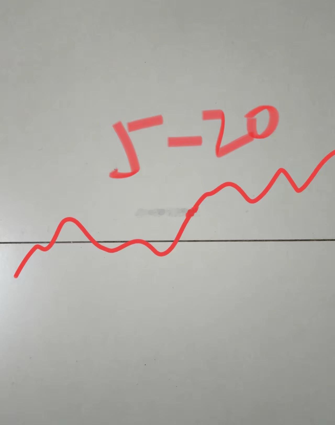 明天5月20号，大盘会怎么走呢？请看图。预计明天先低开，然后震荡拉升，大盘将要翻