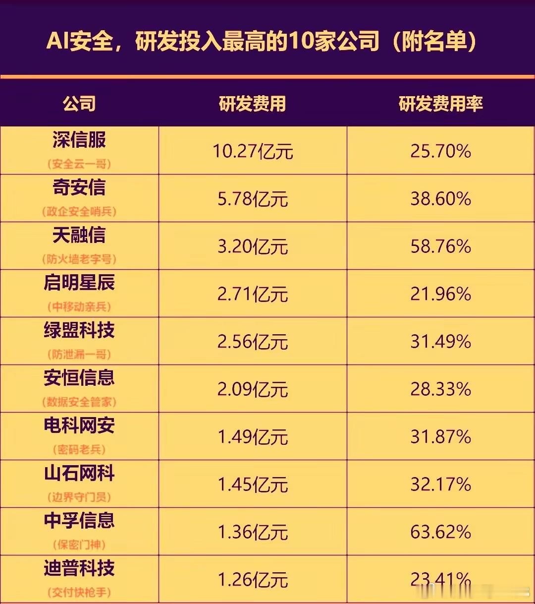 近期AI安全领域消息密集，核心事件是9月中旬国家网络安全宣传周期间发布的人工智能