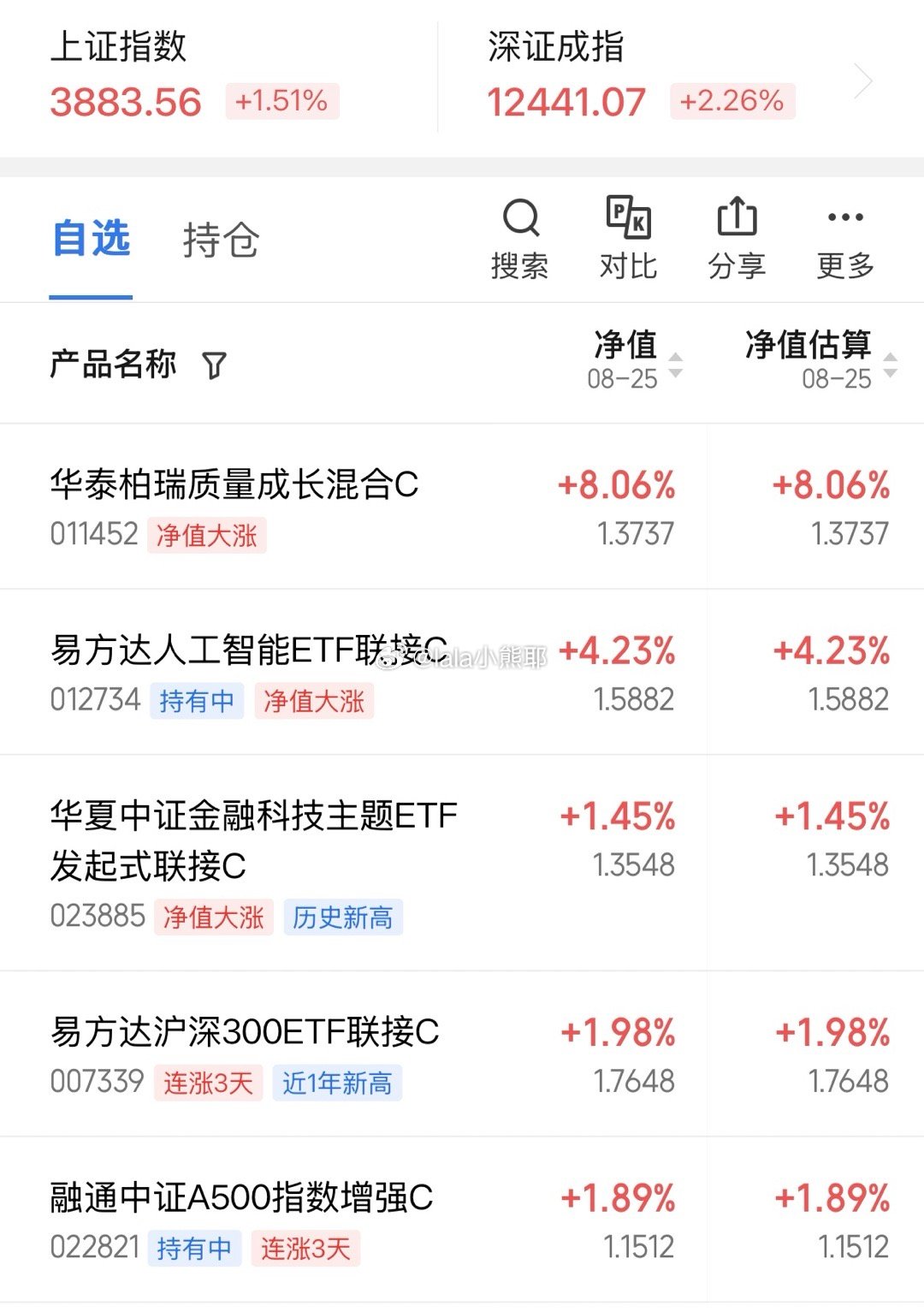 我的自选真的是太爽了好害怕啊大涨了观望了几天害怕回调不敢建仓这时候华泰还能