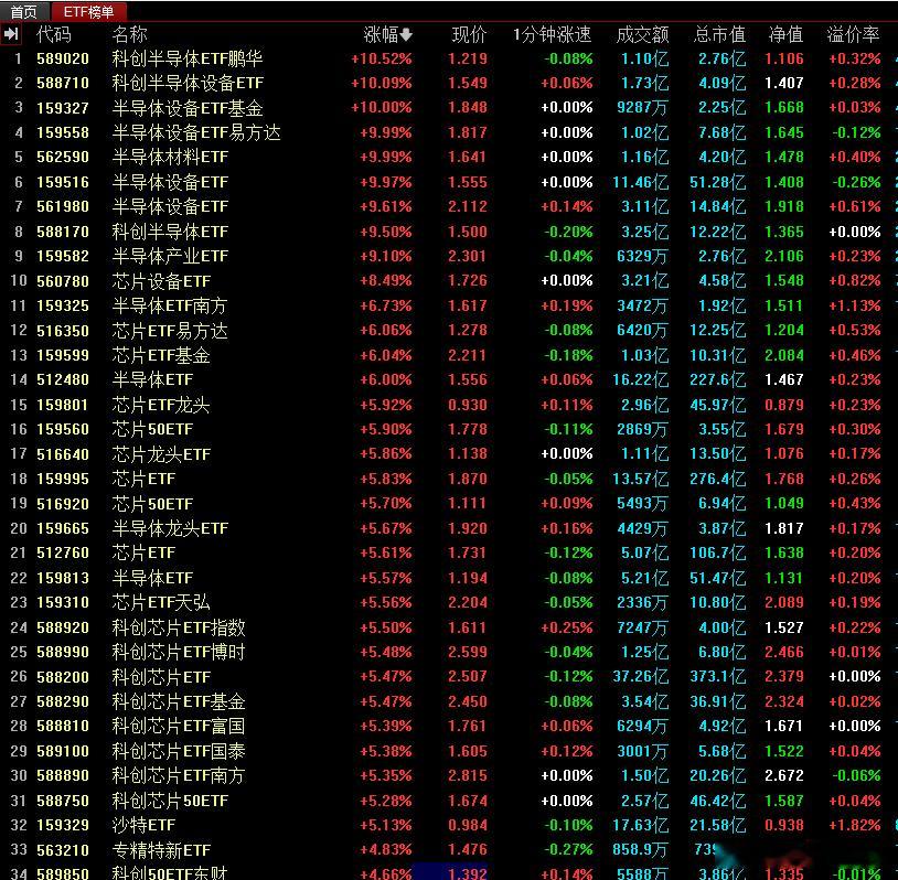 科技科持还是科技​​​
