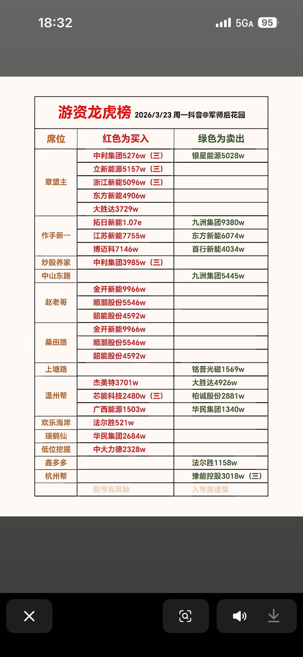 2026年3月23日游资龙虎榜：揭秘大佬们的投资秘籍2026年3月23日龙虎