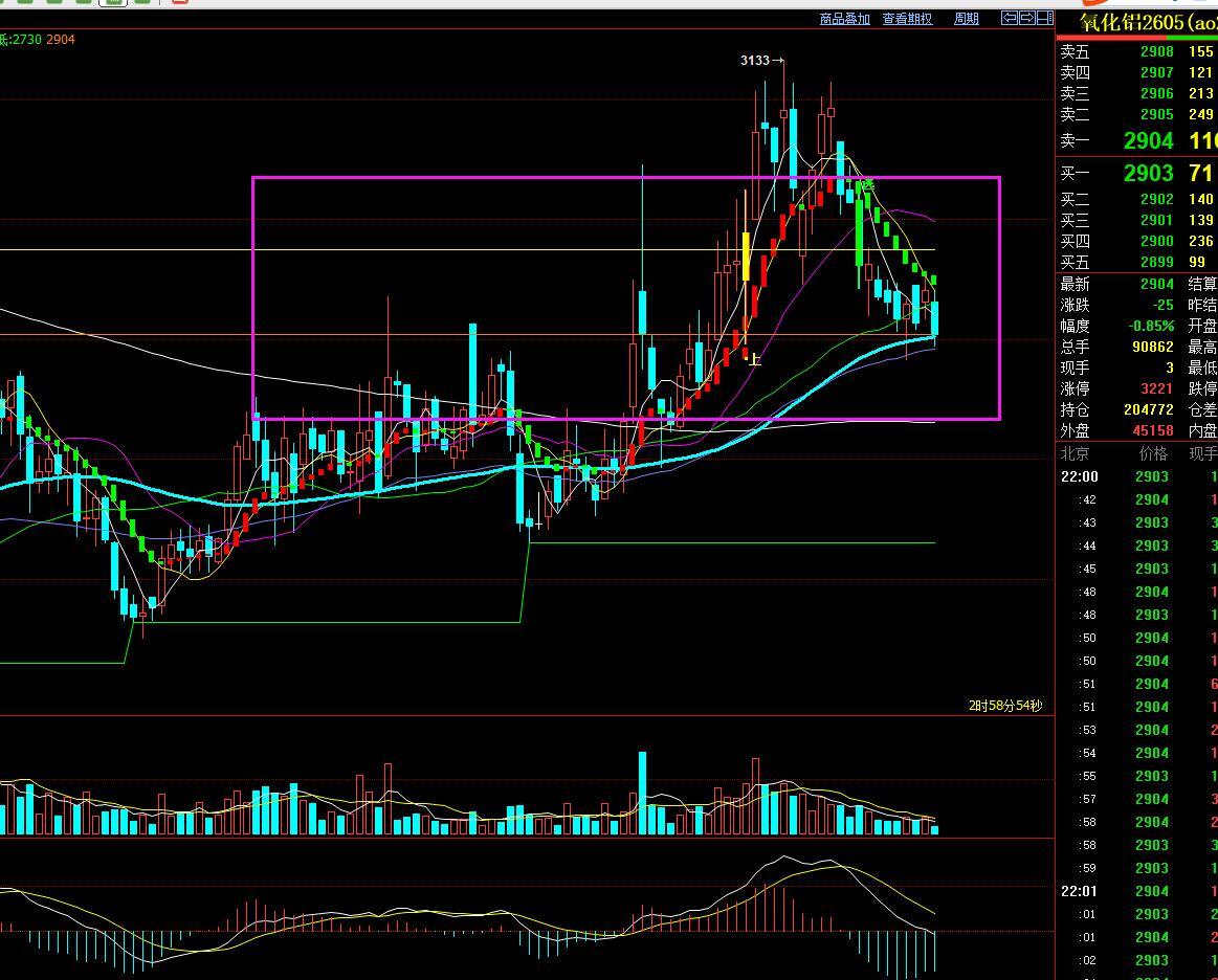 3.31氧化铝：当前国内氧化铝产业处于产能相对过剩阶段，国内建成产能已超1.1