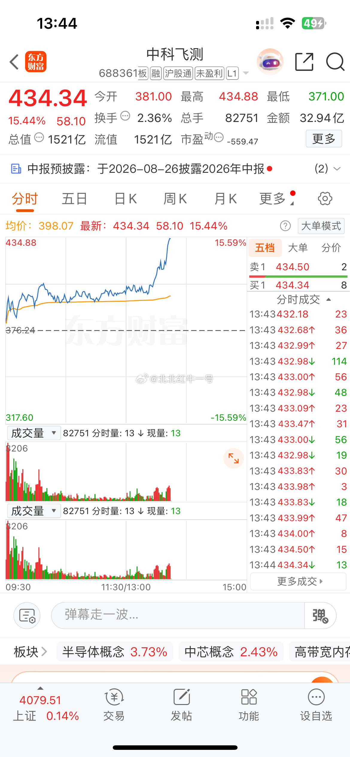 午后继续强势起飞，迈着大长腿步伐来了