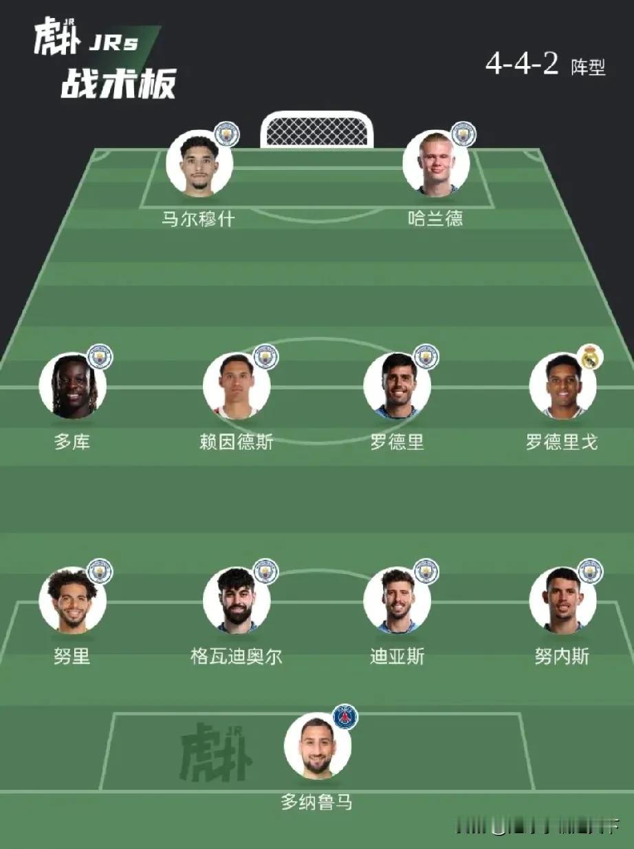 这应该就是曼城新赛季的最终阵容了吧？买入罗德里戈和钱多多基本就是最己阵了。现在