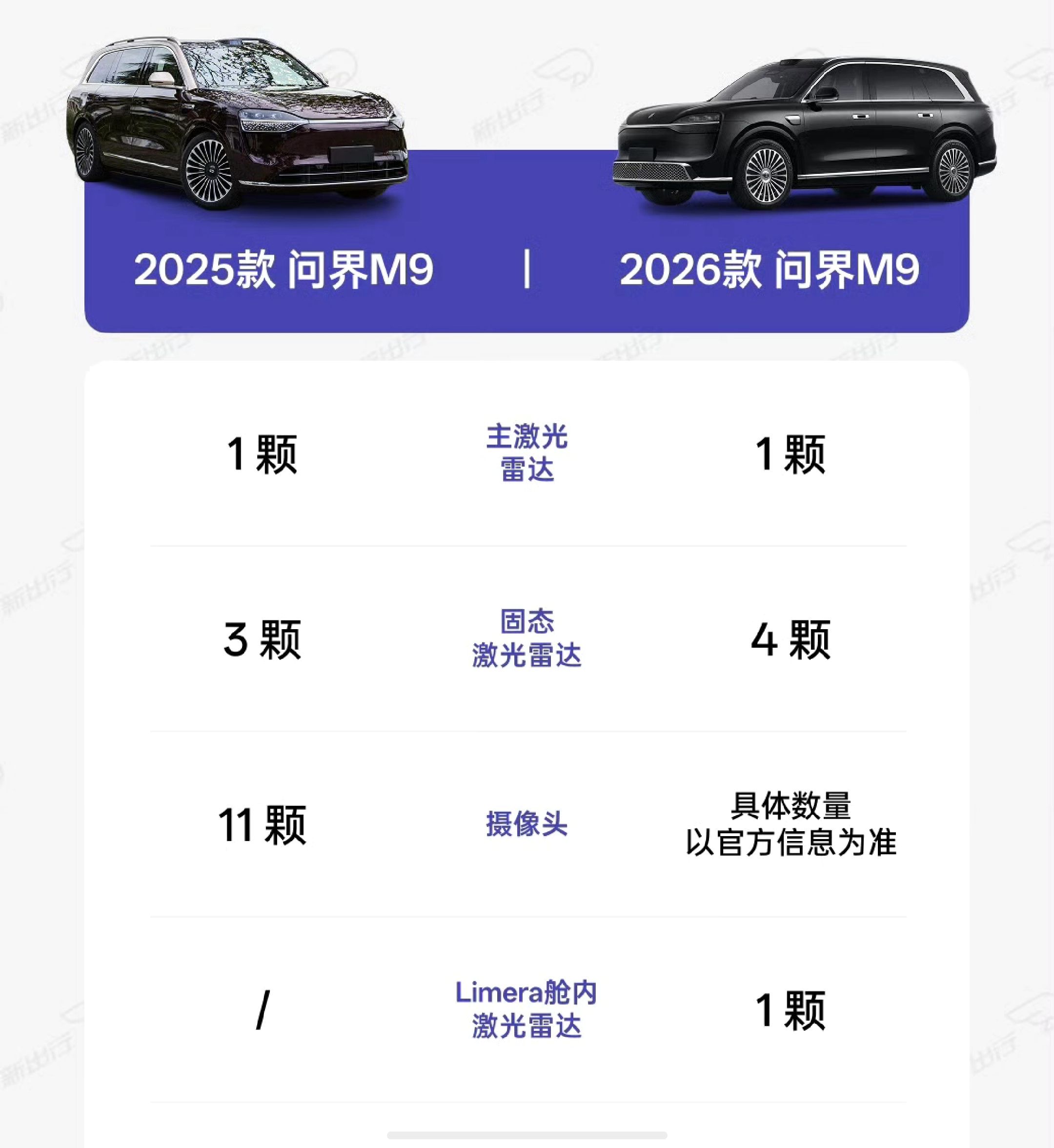 2026款问界M9智驾升级太香了！老款车主看了都羡慕主激光雷达直接升级896线