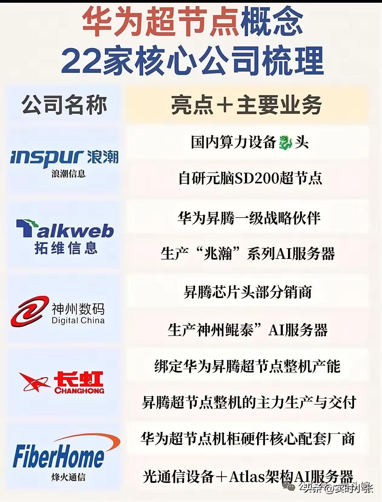 华为超节点，不只是一个概念，而是国产智算的一次系统性升级。它把整机、高速