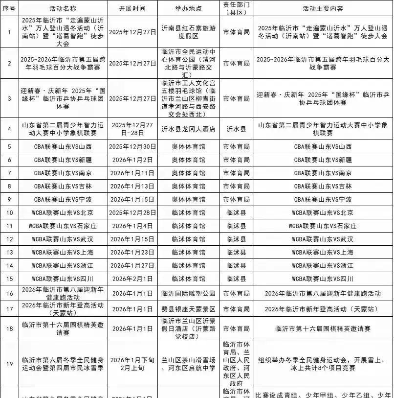 临沂一所中学的体育馆，下个月要打CBA。辽宁队飞来，就为在这上课的篮球架前