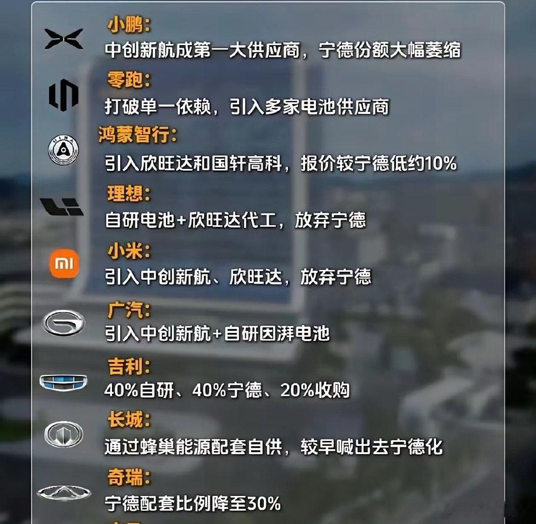 宁德时代很大可能会下场造车。​