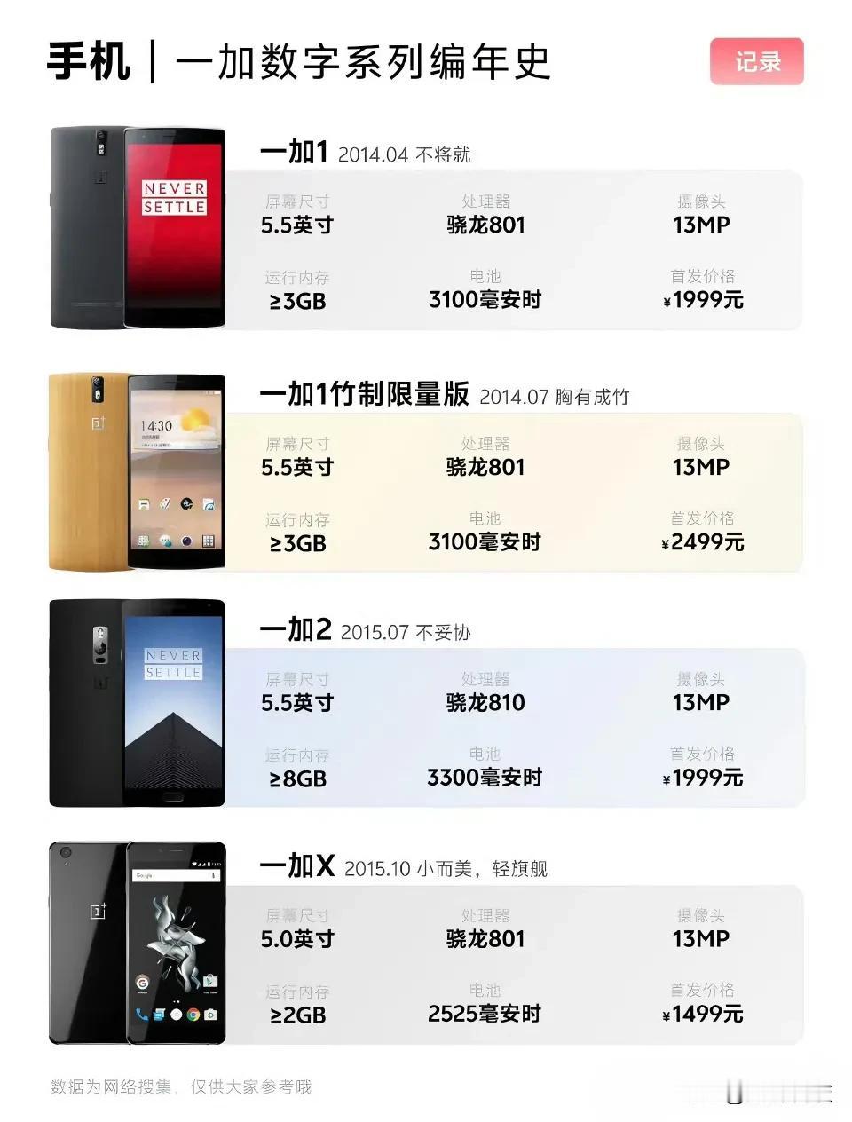 一加数字系列大盘点：外观配置全解析，每一代皆为经典！在手机发展的长河中，一