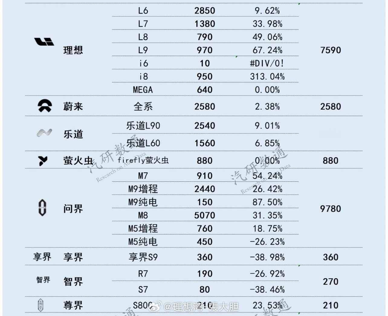 嗯？？？上周惊现10辆理想i6！！[doge][doge]​​​