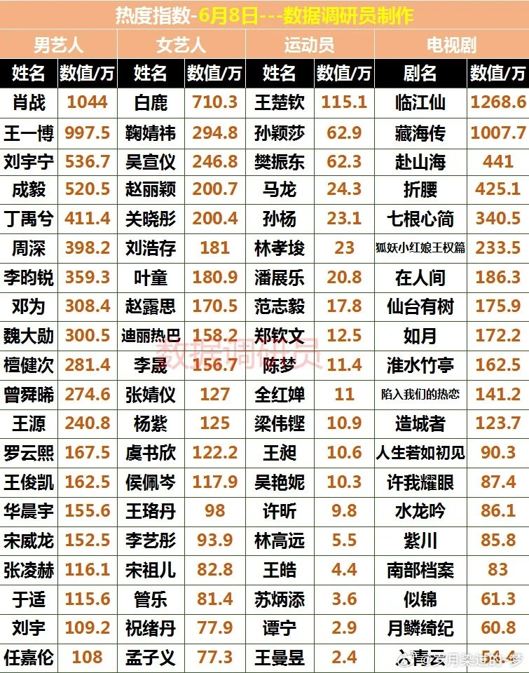 昨天这个热度数据你认可吗？​​​