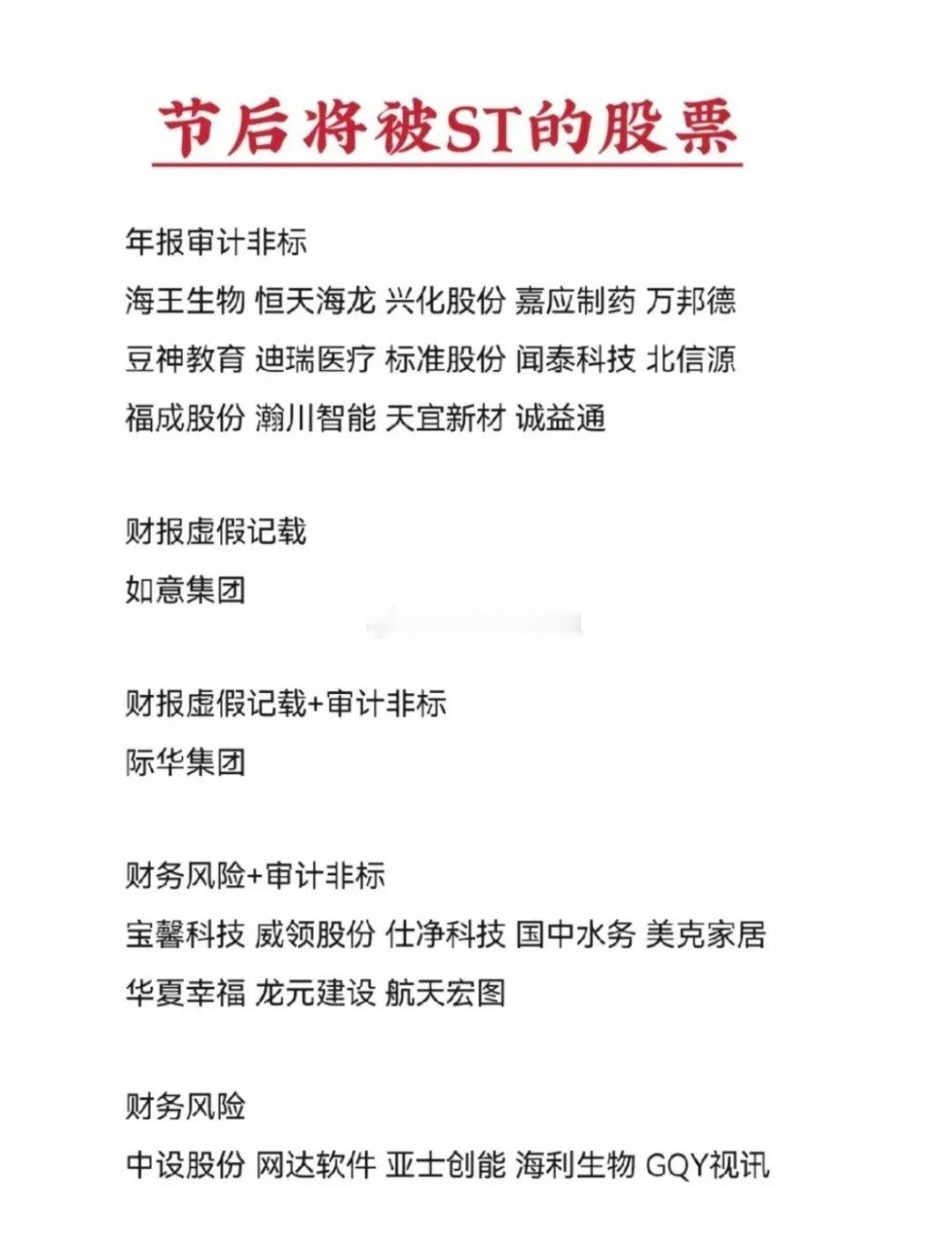 五一节后：将被ST的股票！1.年报审计非标（14家）2.财务虚假记载（1家）3.