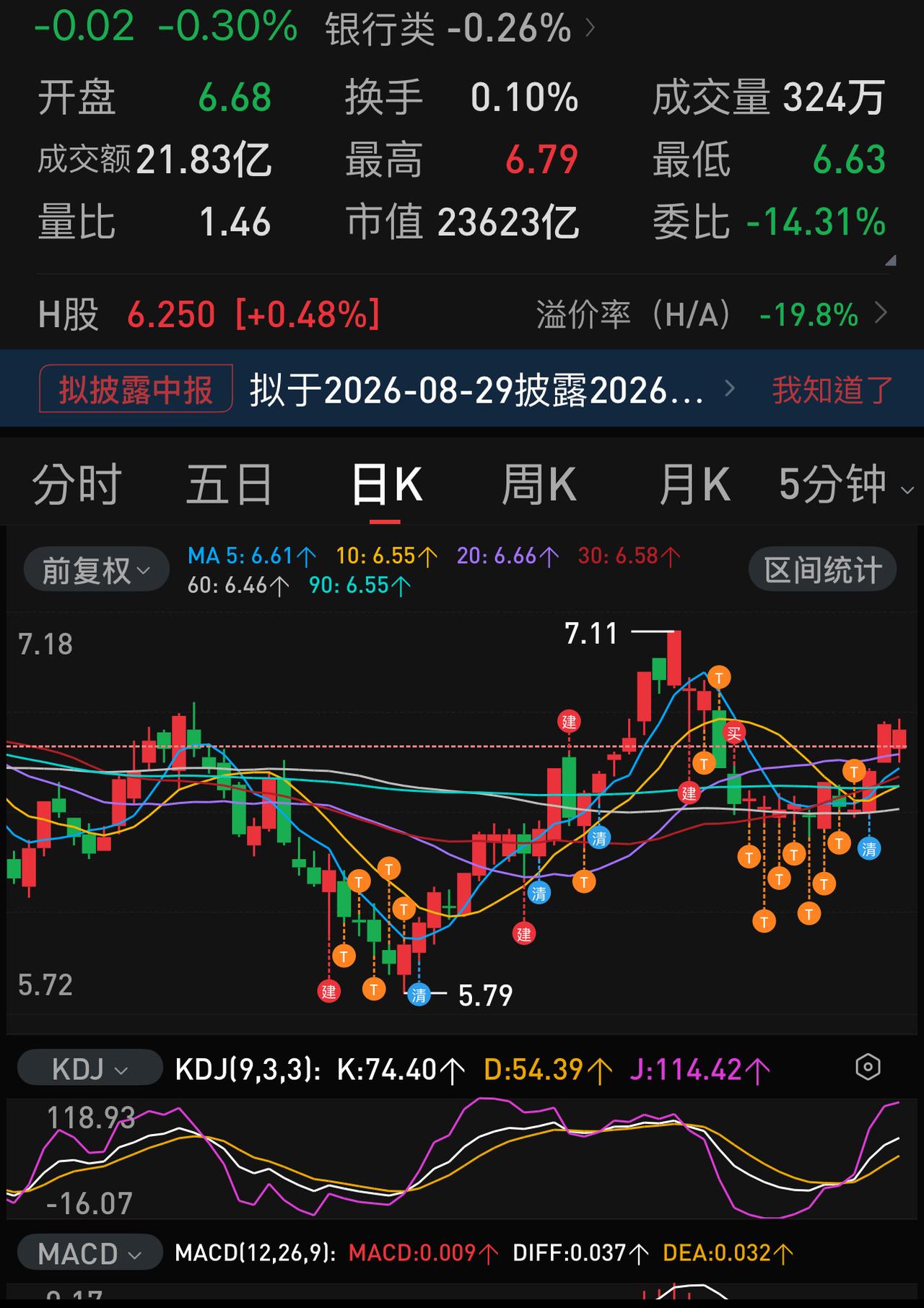 我一个朋友这两个月一直频繁T农行，结果反T失误3次，两个月白忙一场。他是今年6