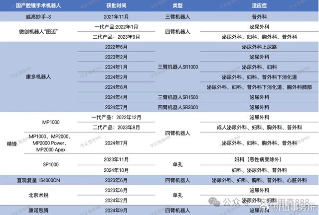 必须关注的微创机器人, 高瓴资本超级重仓的机器人细分龙头