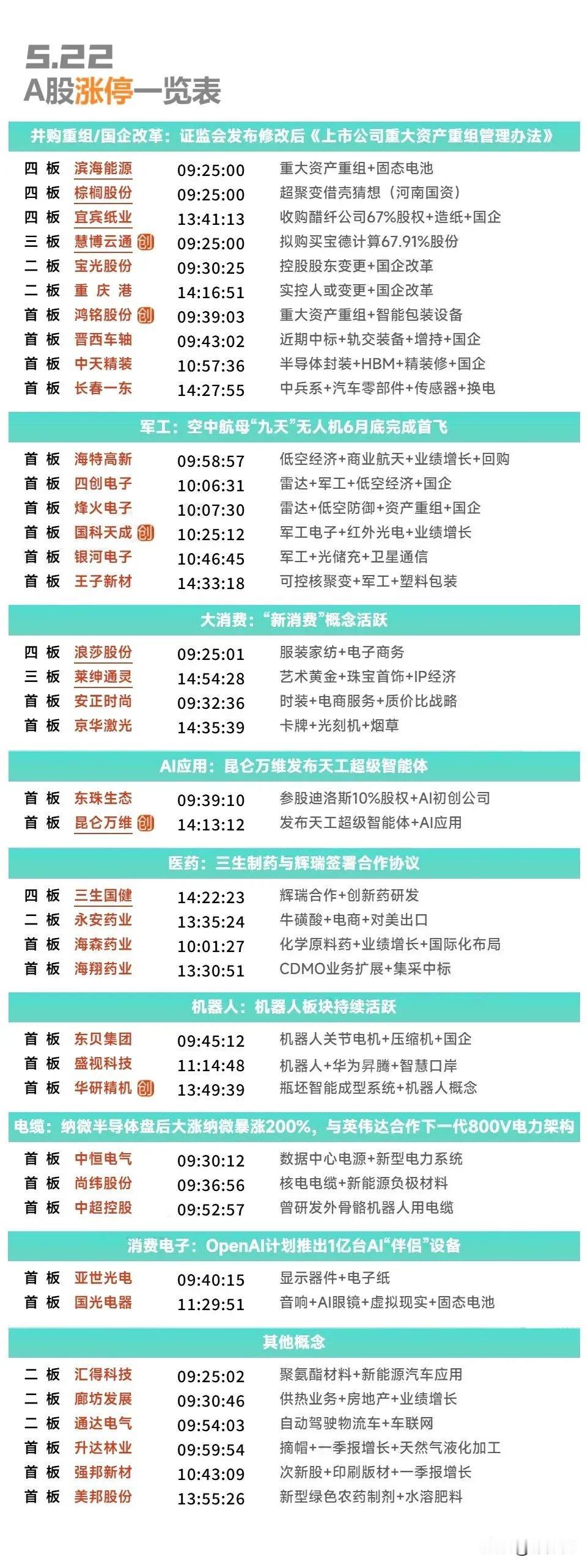 5月22日复盘：南京港、王子新材、利君股份、永安药业、乐山电力隔日走势的一些看法