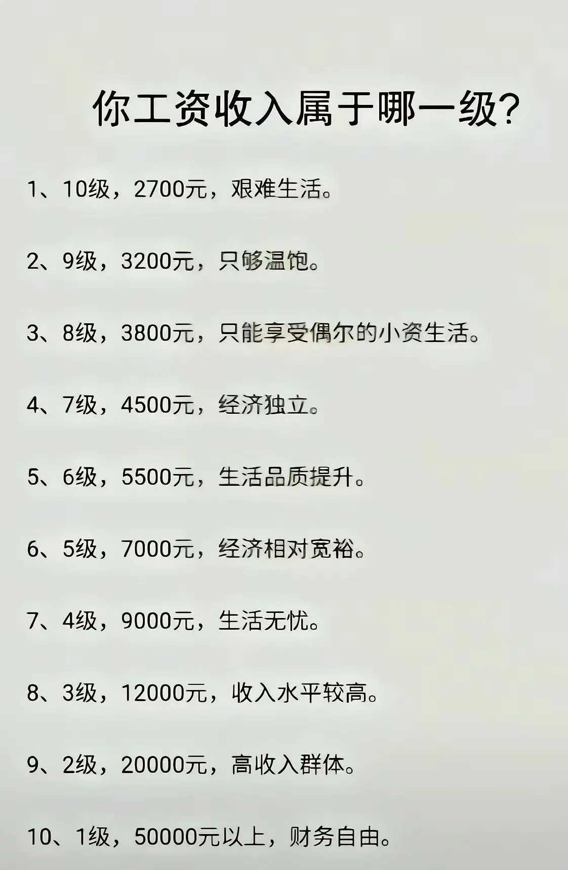 你的工资是多少？