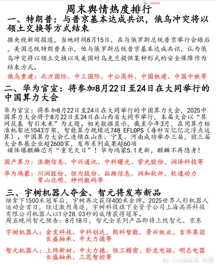 周末消息排行大哥来了​​​