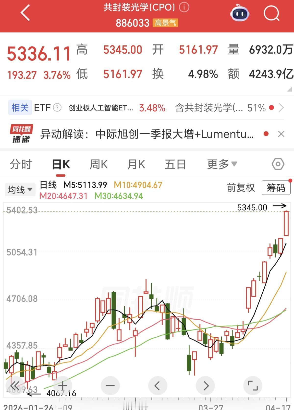 创业板的CPO还在涨，已经涨了快一个星期了，涨来涨去，也就那几只机构抱团的大票在