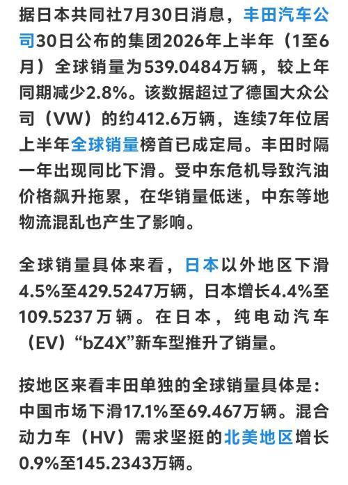 丰田上半年全球销量539万，超越德国大众（同期销量约413万辆），连续7年稳居全