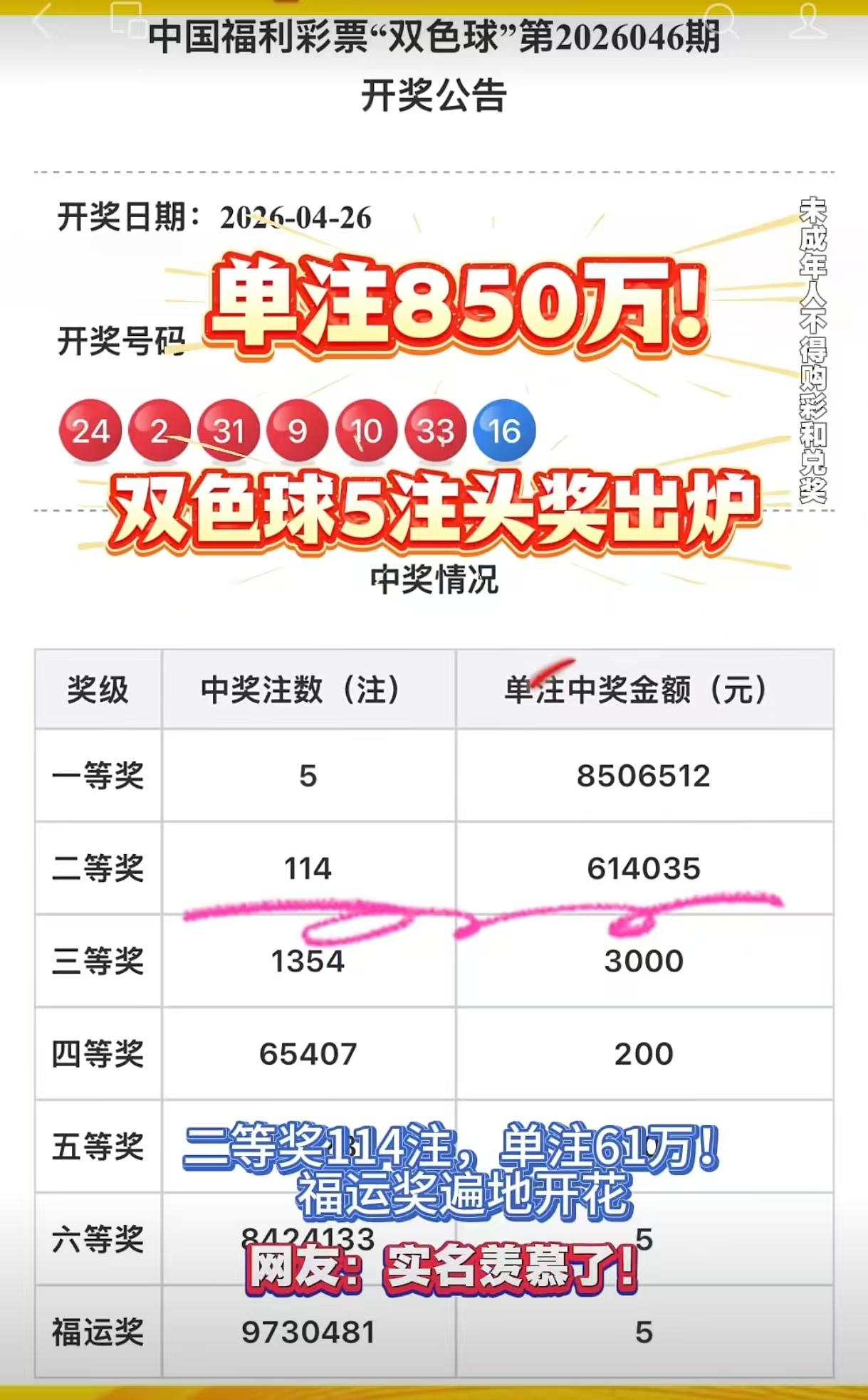 昨天双色球再一次见证了历史。上一次是一等奖触发封顶机制，导致每注一等奖只有138