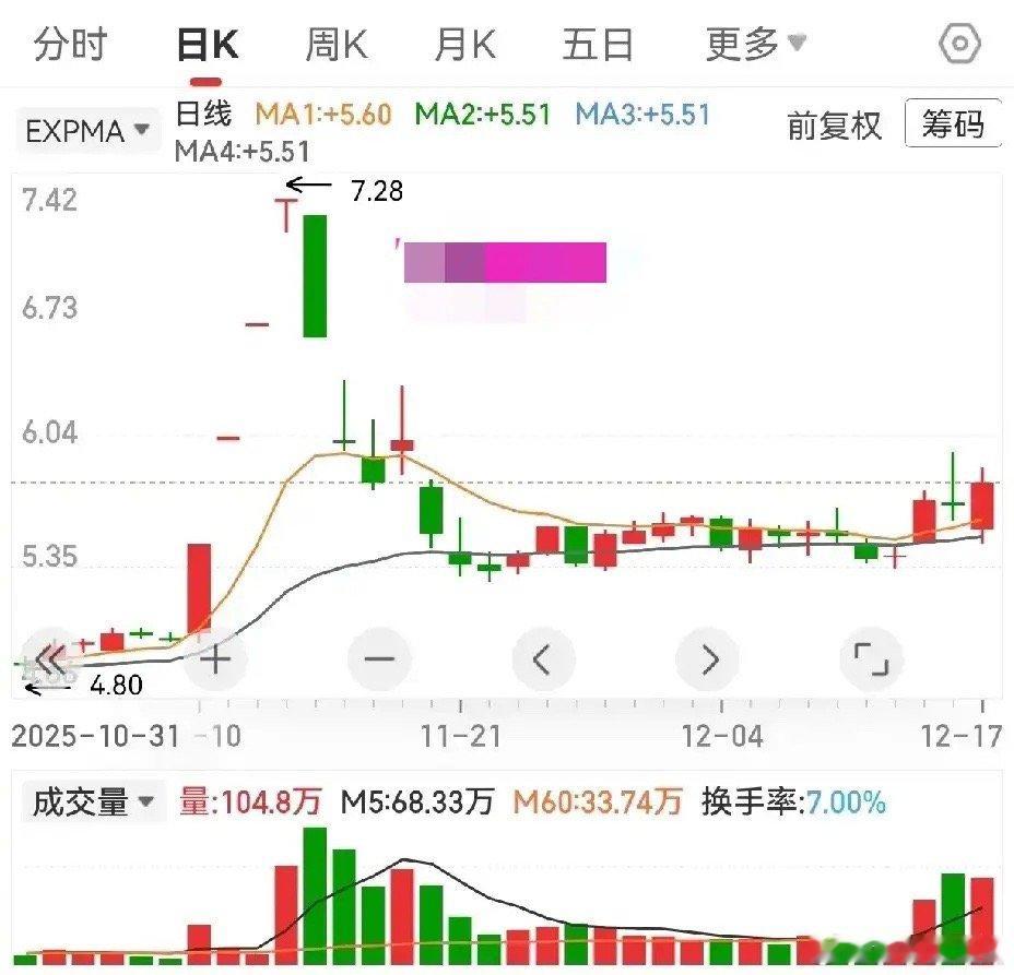 最近这市场，看着有些板块上蹿下跳挺热闹，但咱们心里得有数：钱其实不好赚。稍微贪心